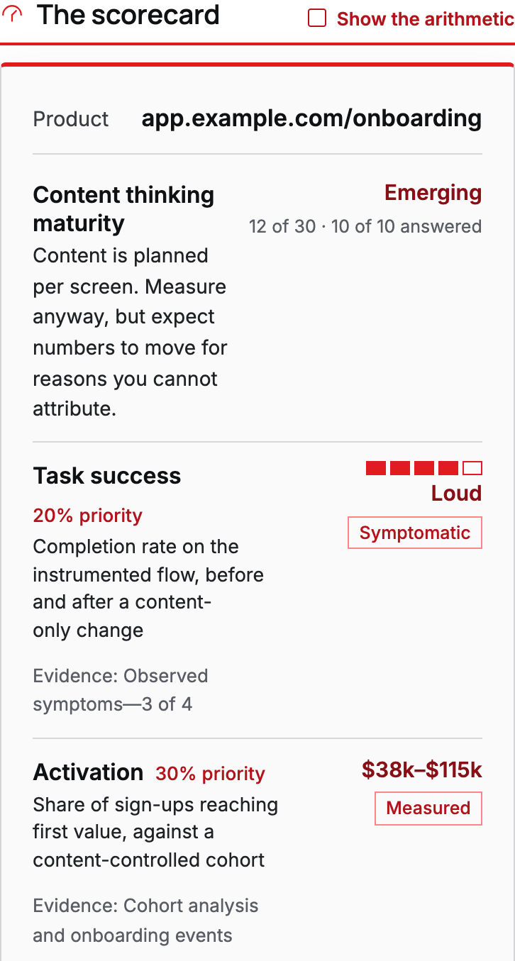 Screenshot of the Loupe scorecard with rows for content maturity, task success, activation and deflection, each with its evidence and confidence label